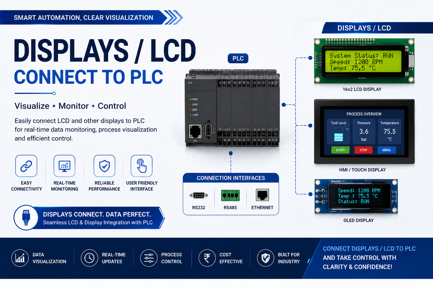 Displays/LCDs