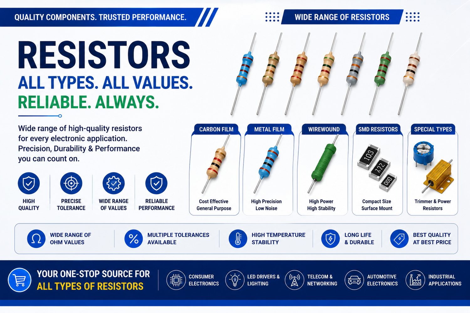 Resistors