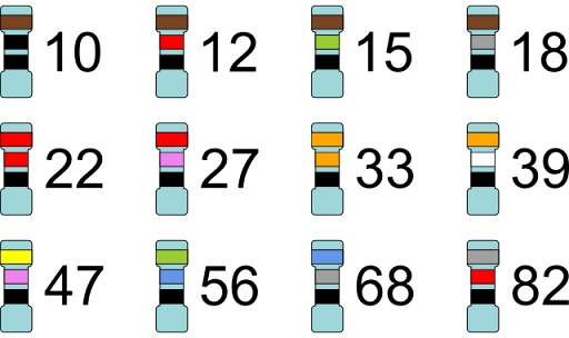 Resistor Series E12 