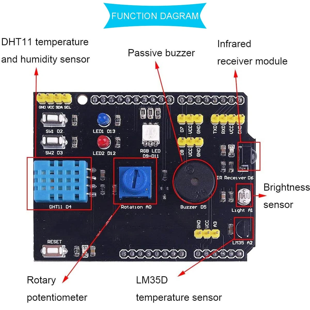 Temperature & Humidity Expansion Board — LM35 + DHT11 Sensor Module